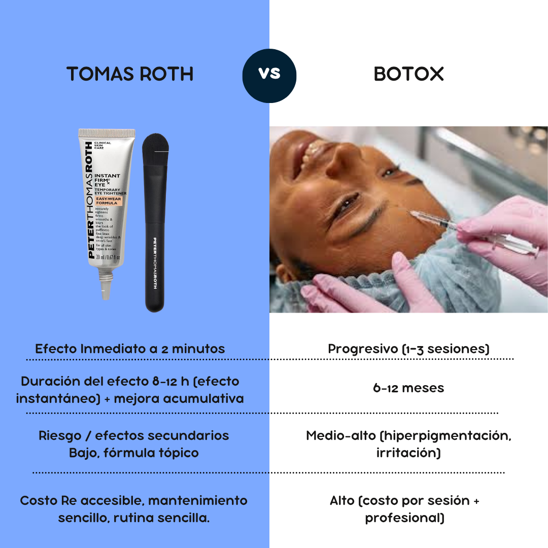 Gel rejuvenecedor de Piel - Péptide roth TECH + Brocha  GRATIS