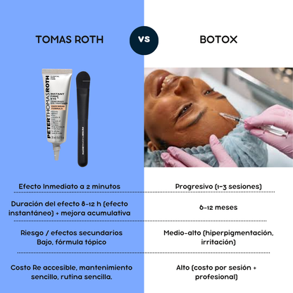 Gel rejuvenecedor de Piel - Péptide roth TECH + Brocha  GRATIS