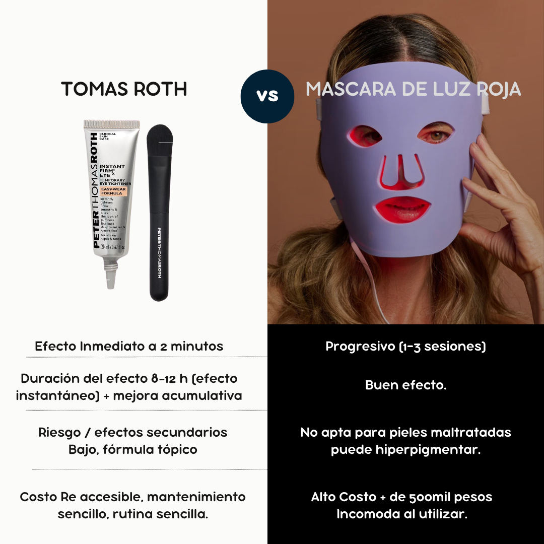 Gel rejuvenecedor de Piel - Péptide roth TECH + Brocha  GRATIS