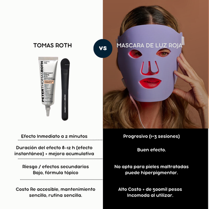 Gel rejuvenecedor Anti ojeras + Brocha