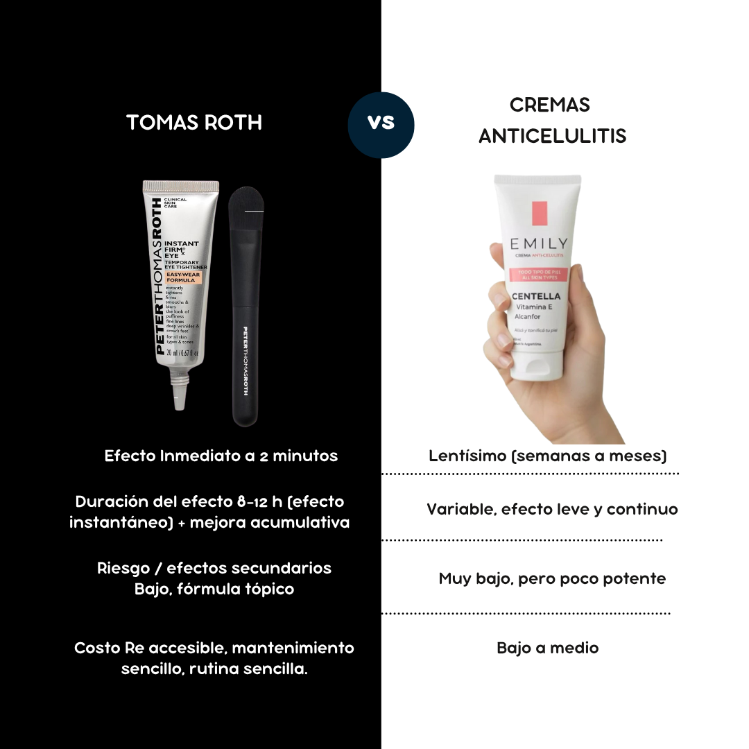 Peter Thomas Roth - Péptide TECH