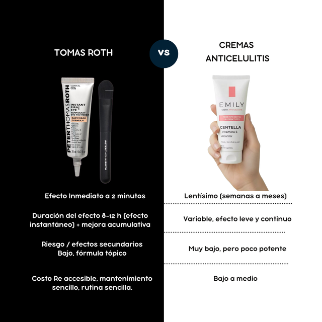 Peter Thomas Roth - Péptide TECH