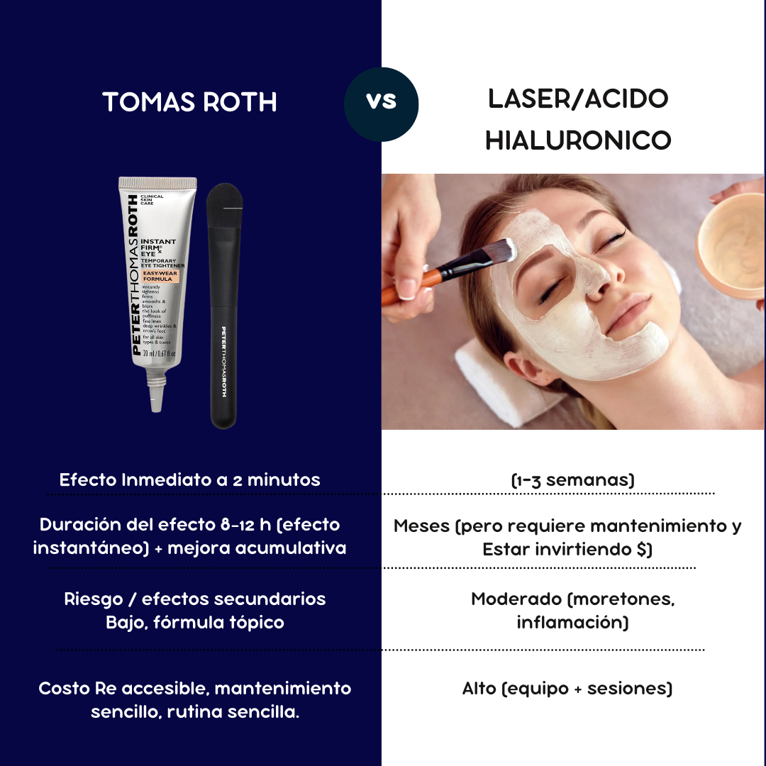 Gel rejuvenecedor de Piel - Péptide roth TECH + Brocha  GRATIS