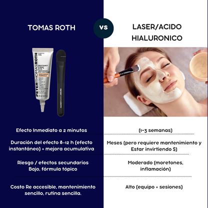 Gel rejuvenecedor de Piel - Péptide roth TECH + Brocha  GRATIS