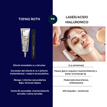 Gel rejuvenecedor Anti ojeras + Brocha
