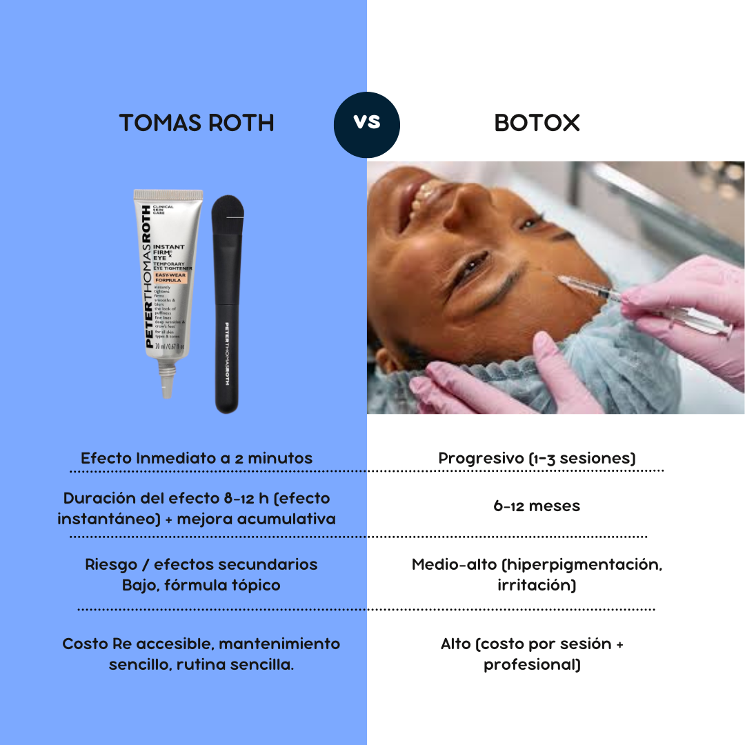 Gel rejuvenecedor Anti ojeras + Brocha